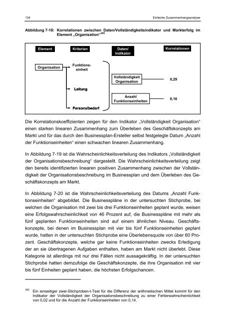 Willer Businessplan und Markterfolg eines Geschäftskonzepts