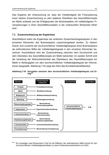 Willer Businessplan und Markterfolg eines Geschäftskonzepts