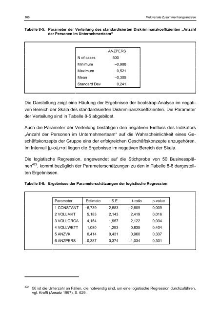 Willer Businessplan und Markterfolg eines Geschäftskonzepts