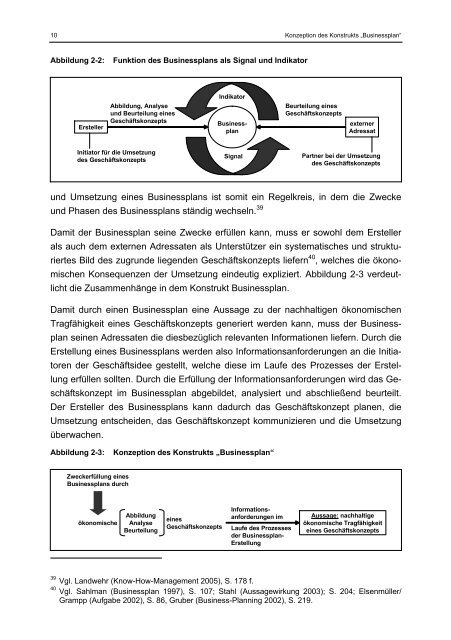 Willer Businessplan und Markterfolg eines Geschäftskonzepts