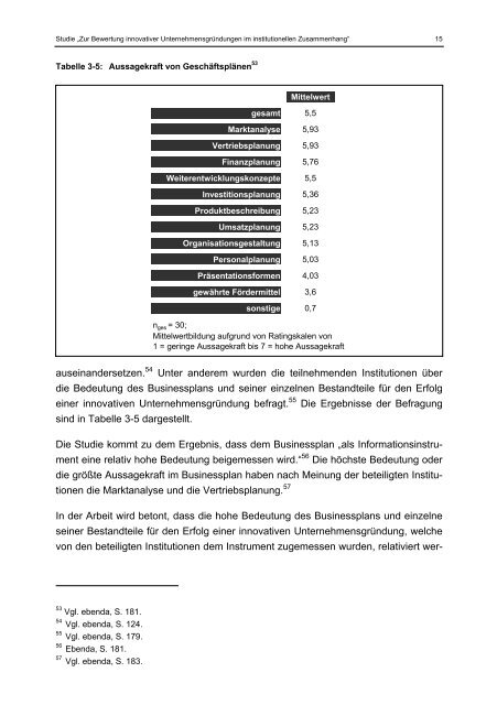 Willer Businessplan und Markterfolg eines Geschäftskonzepts