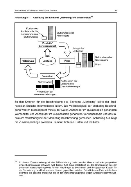 Willer Businessplan und Markterfolg eines Geschäftskonzepts