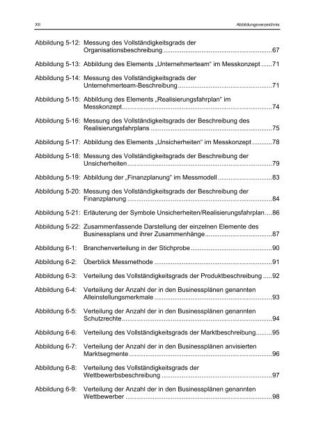 Willer Businessplan und Markterfolg eines Geschäftskonzepts