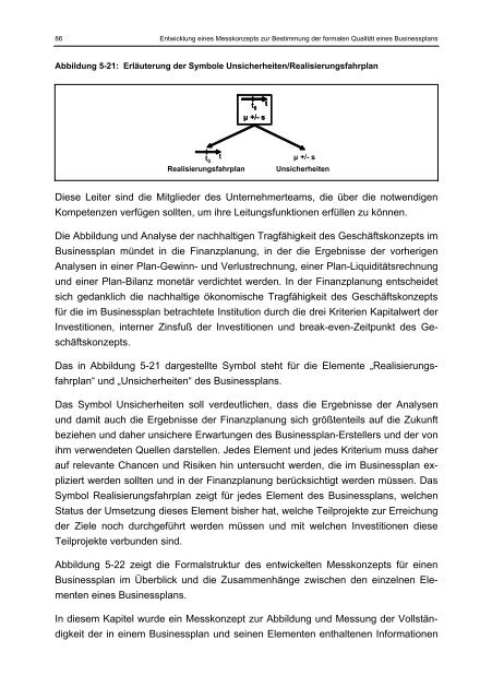 Willer Businessplan und Markterfolg eines Geschäftskonzepts