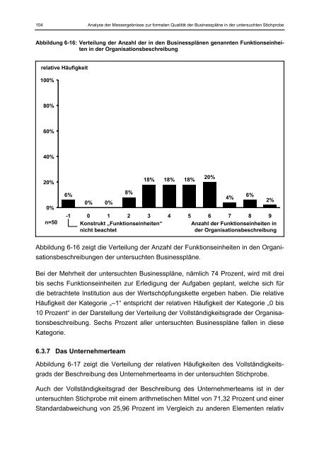 Willer Businessplan und Markterfolg eines Geschäftskonzepts