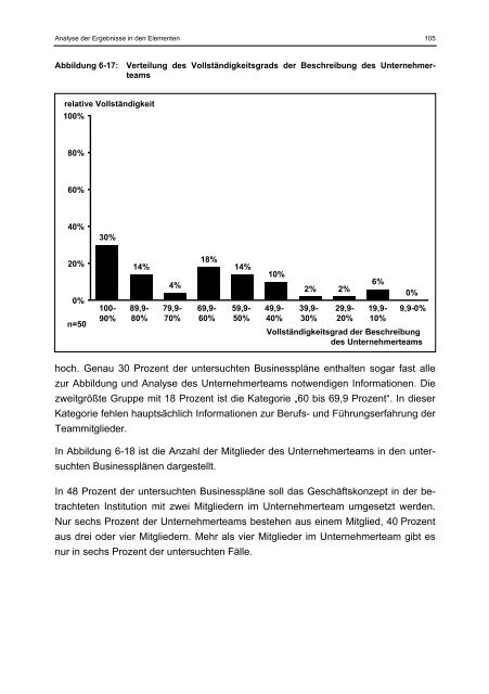 Willer Businessplan und Markterfolg eines Geschäftskonzepts