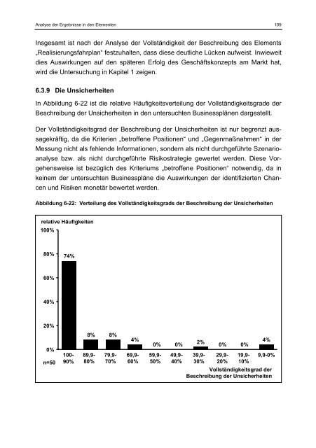 Willer Businessplan und Markterfolg eines Geschäftskonzepts