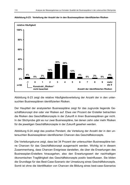 Willer Businessplan und Markterfolg eines Geschäftskonzepts