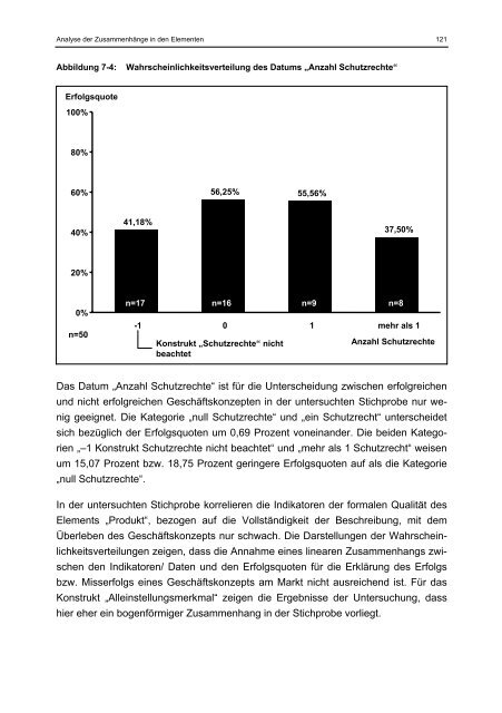 Willer Businessplan und Markterfolg eines Geschäftskonzepts