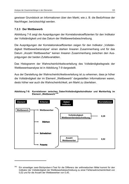 Willer Businessplan und Markterfolg eines Geschäftskonzepts