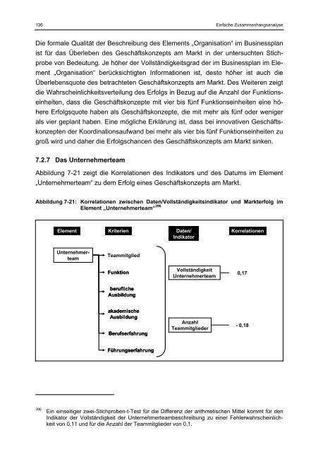 Willer Businessplan und Markterfolg eines Geschäftskonzepts