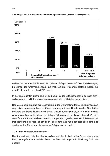 Willer Businessplan und Markterfolg eines Geschäftskonzepts