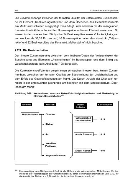 Willer Businessplan und Markterfolg eines Geschäftskonzepts