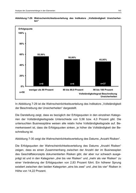 Willer Businessplan und Markterfolg eines Geschäftskonzepts