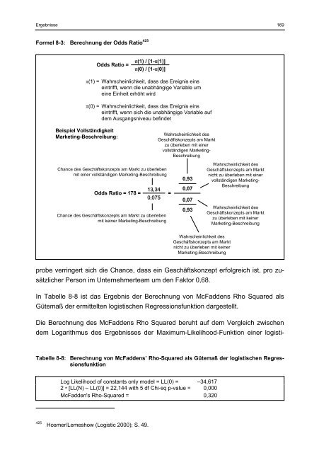 Willer Businessplan und Markterfolg eines Geschäftskonzepts