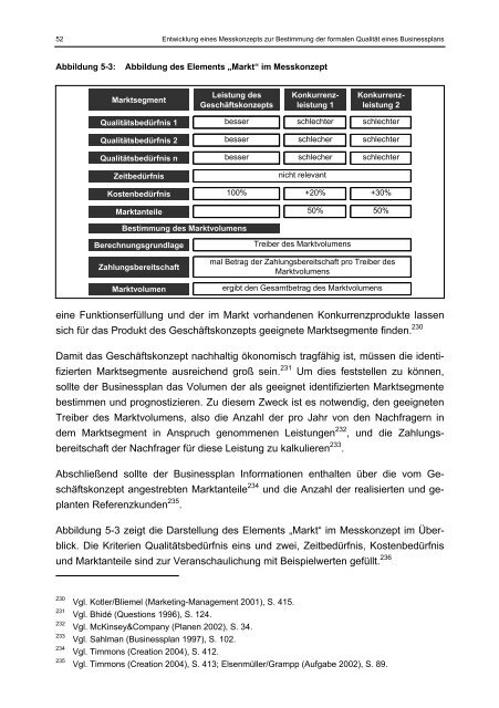 Willer Businessplan und Markterfolg eines Geschäftskonzepts