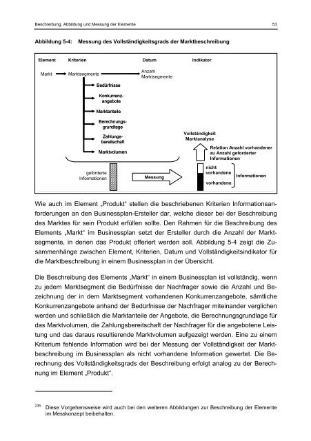 Willer Businessplan und Markterfolg eines Geschäftskonzepts