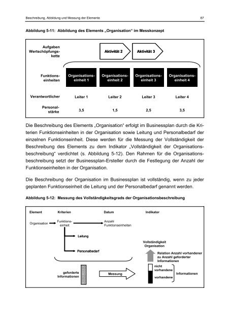 Willer Businessplan und Markterfolg eines Geschäftskonzepts