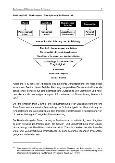 Willer Businessplan und Markterfolg eines Geschäftskonzepts