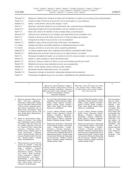 2/2008 ÐÑÐ¸ÑÐ¸Ð°Ð»ÐµÐ½ Ð±ÑÐ»ÐµÑÐ¸Ð½ Ð½Ð° Ð¡Ð»ÑÐ¶Ð±Ð°ÑÐ° Ð½Ð° ÐÐ±ÃÐ½Ð¾ÑÑÑÐ° ... - Europa