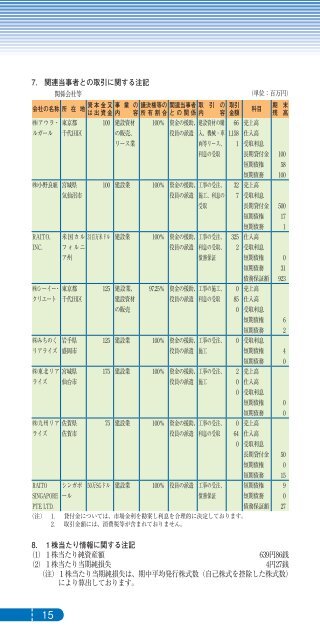 第 61 期事業報告書 - ライト工業株式会社