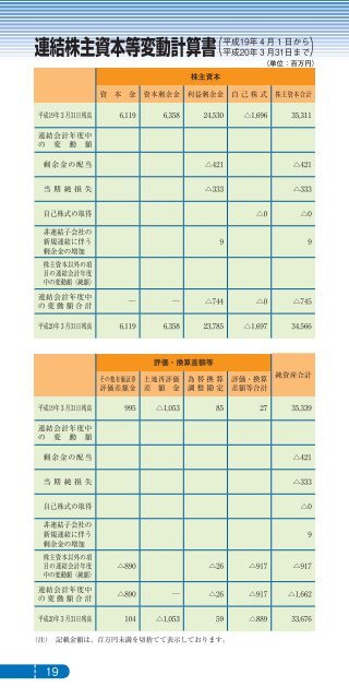 第 61 期事業報告書 - ライト工業株式会社