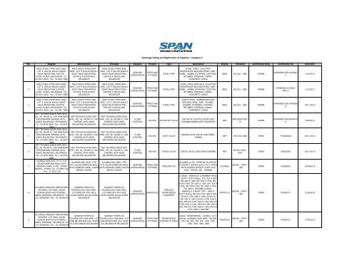 Sewerage Listing Category A April 2012