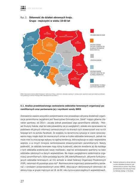 Soloch-Dryblak-Żurawski-Organizacje-proobronne-PDF