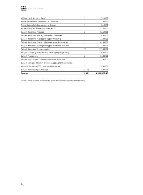 Soloch-Dryblak-Żurawski-Organizacje-proobronne-PDF