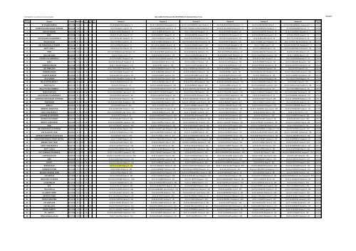 Classement Equipes 2010