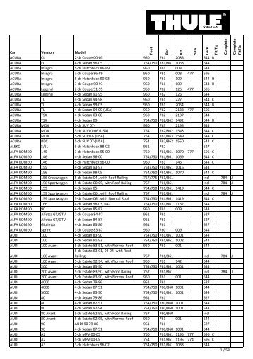 Thule Fit guide 2010 - GlobalParts