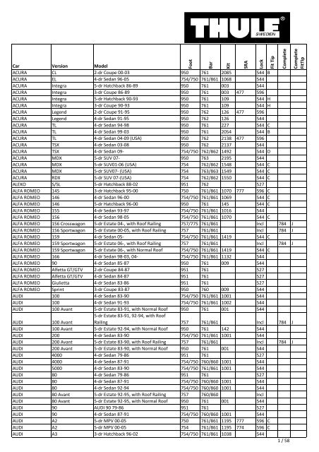 Thule Fit guide 2010 - GlobalParts