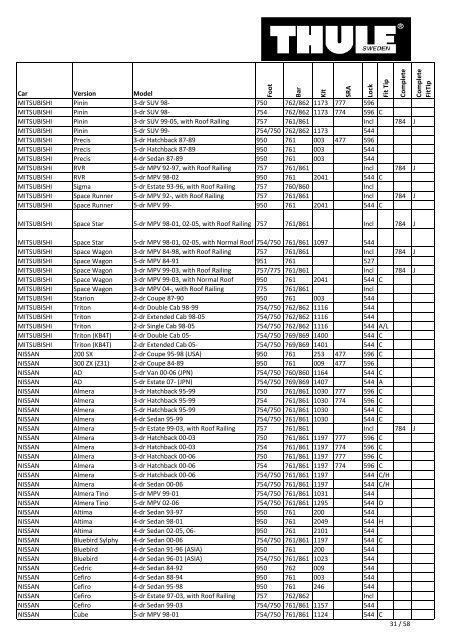 Thule Fit guide 2010 - GlobalParts