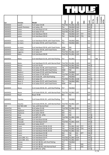 Thule Fit guide 2010 - GlobalParts