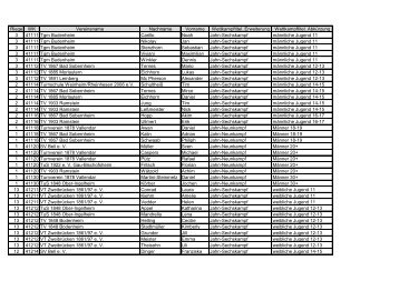 Teilnehmerliste mit Riegennummern