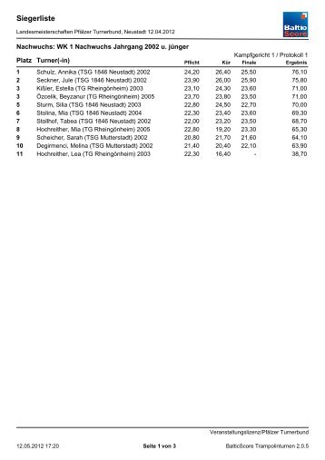 Pfalzmeisterschaften Trampolinturnen Nachwuchs, 12. Mai 2012 ...