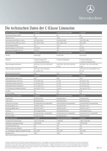 Die technischen Daten der C-Klasse Limousine.