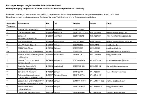 Holzverpackungen - registrierte Betriebe in Deutschland Wood ...