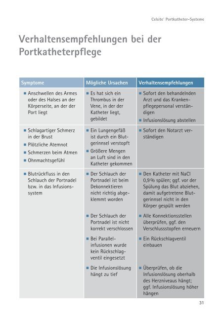 Portpunktion - HealthCare Journal - B. Braun Melsungen AG