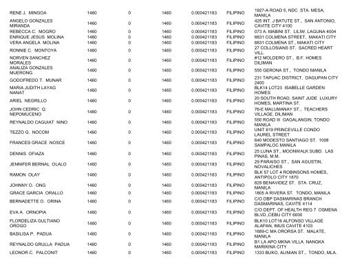 Top 100 as of March 31, 2012 - 7-Eleven