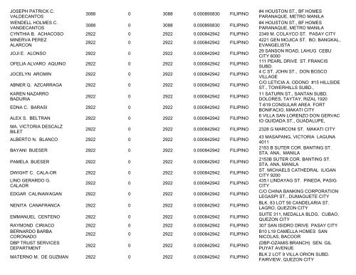 Top 100 as of March 31, 2012 - 7-Eleven