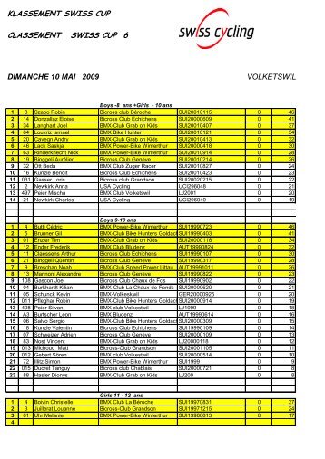 Classement Manche 6 Volketswil - Bicross Club Echichens