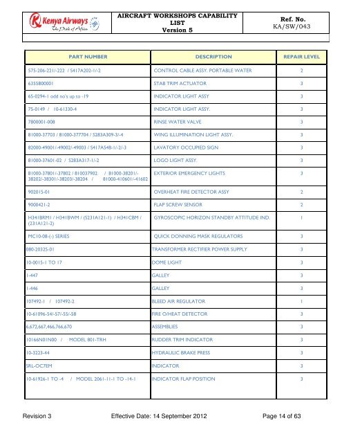 Capability List - Kenya Airways