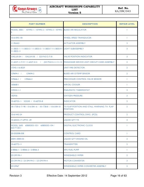 Capability List - Kenya Airways