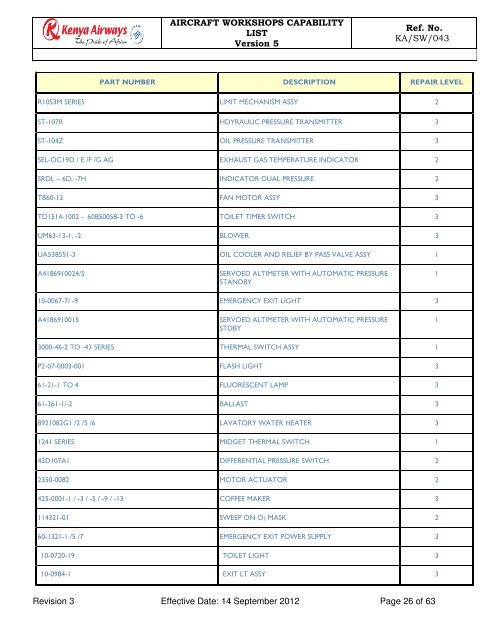 Capability List - Kenya Airways