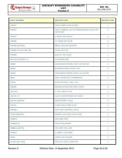 Capability List - Kenya Airways