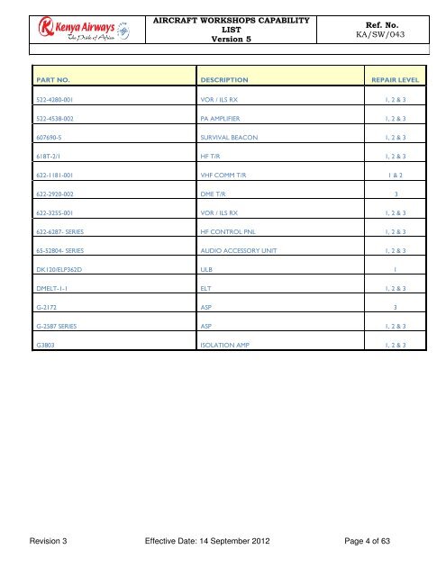 Capability List - Kenya Airways