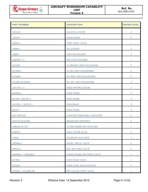 Capability List - Kenya Airways