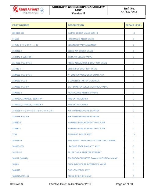 Capability List - Kenya Airways