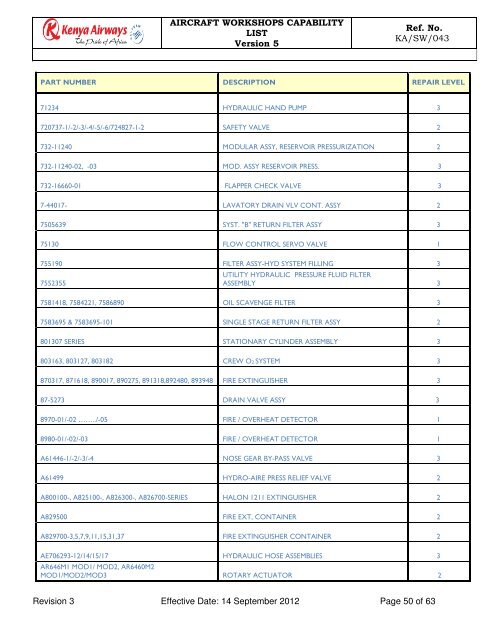 Capability List - Kenya Airways